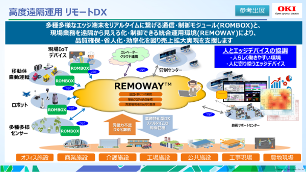高度遠隔運用リモートDX