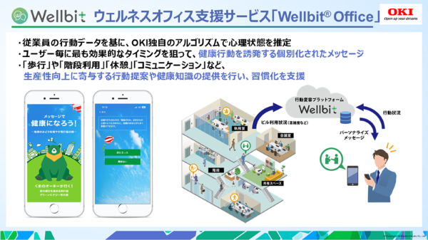 ウェルネスオフィス支援サービス「Wellbit® Office」