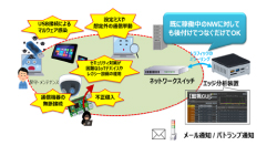 エッジネットワーク監視装置