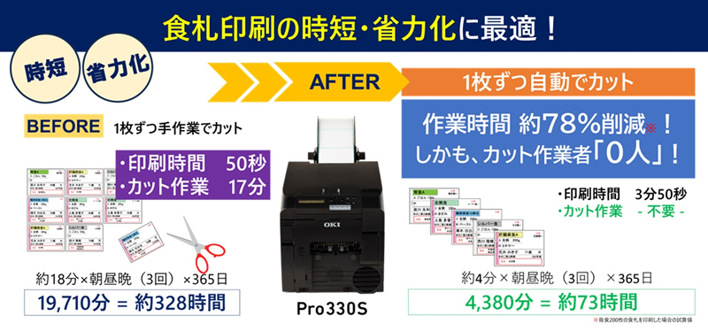 食札印刷の時短・省力化に最適！