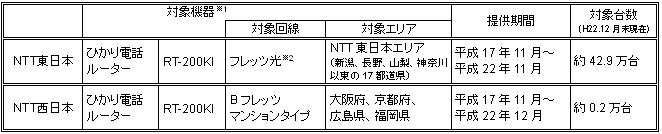 対象台数等
