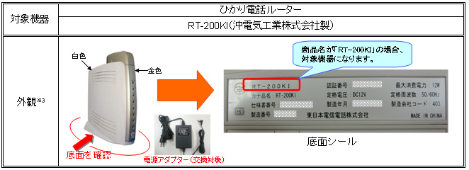 対象機器