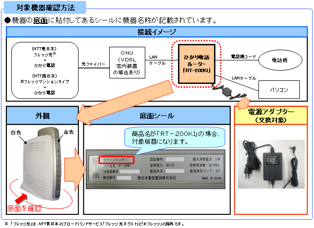 対象機器確認方法