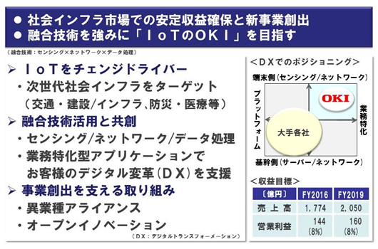 社会インフラ市場での安定収益確保と新事業創出、融合技術を強みに「IoTのOKI」を目指す