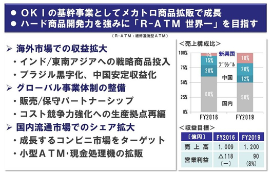 OKIの基幹事業としてメカトロ商品拡販で成長、ハード商品開発力を強みに「R-ATM 世界一」を目指す