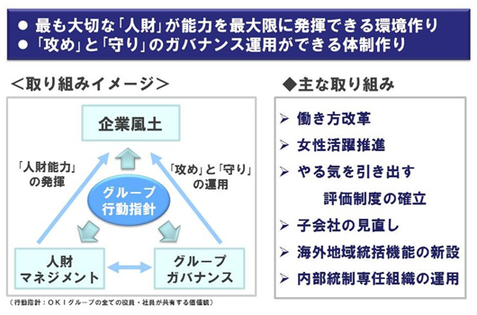 最も大切な「人財」が能力を最大限に発揮できる環境作り、「攻め」と「守り」のガバナンス運用ができる体制作り