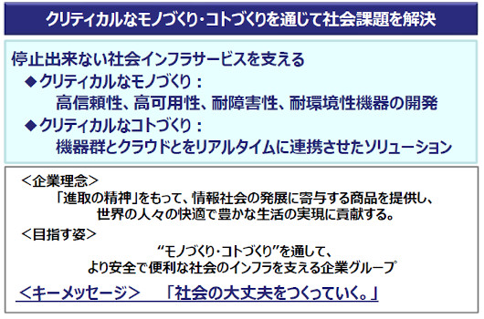 クリティカルなモノづくり・コトづくりを通じて社会課題