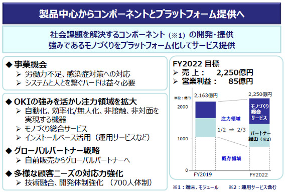 製品中心からコンポーネントとプラットフォーム提供へ