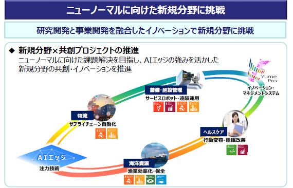 ニューノーマルに向けた新規分野に挑戦
