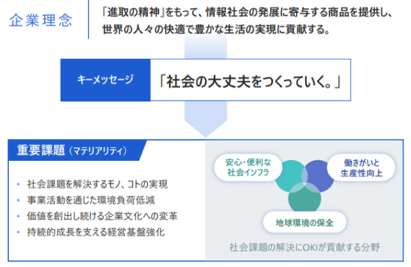 企業理念