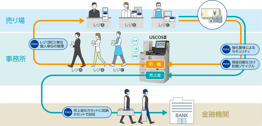 運用イメージ