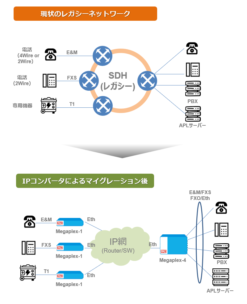 お客様課題のイメージ
