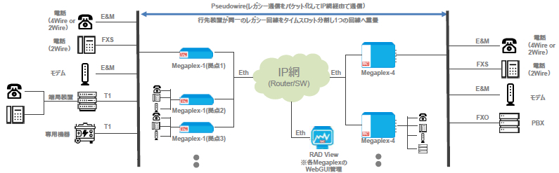 Megaplexの特徴イメージ