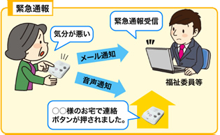 緊急放送イメージ図