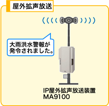 屋外拡声放送イメージ図
