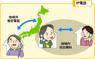 IP電話イメージ図