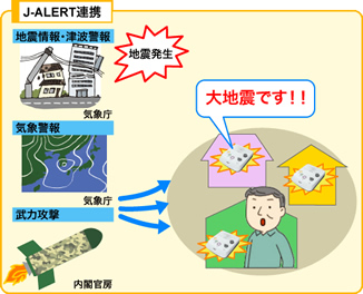 Jアラート連携イメージ図