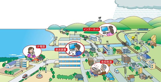 VoIP告知放送システム概要図