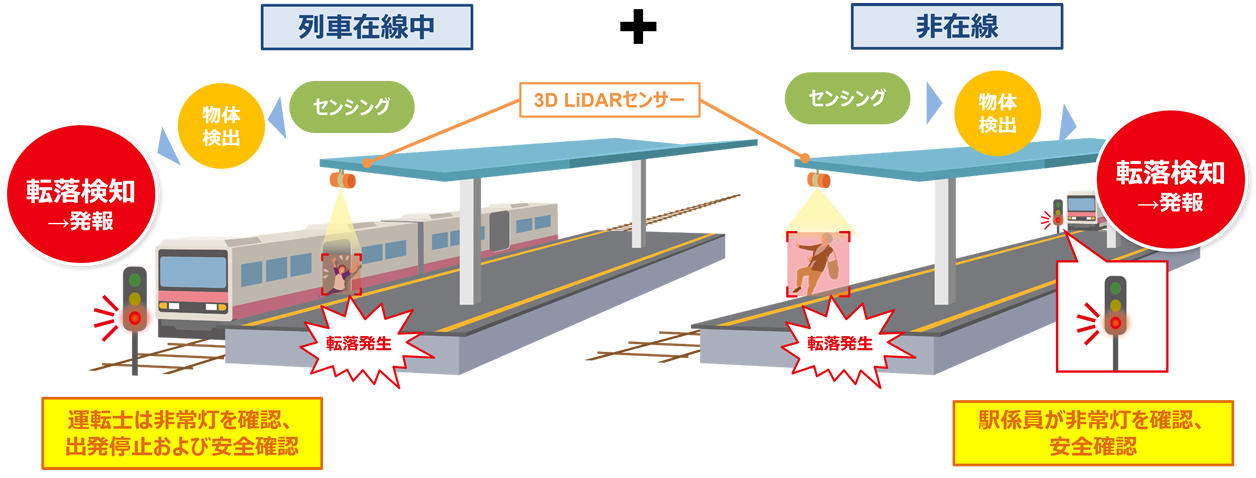 ソリューション概要図