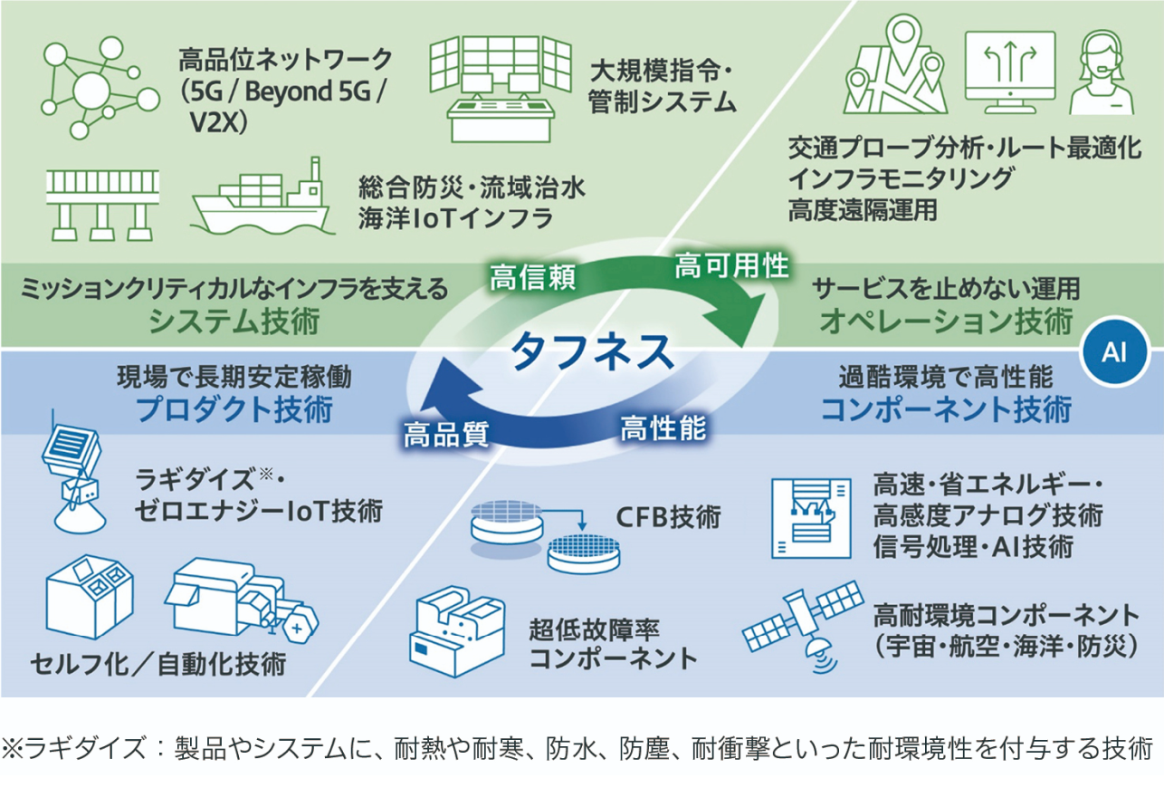 AIエッジイメージ図1