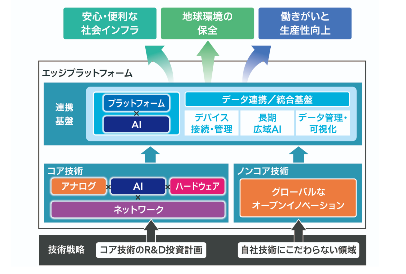 AIエッジイメージ図2