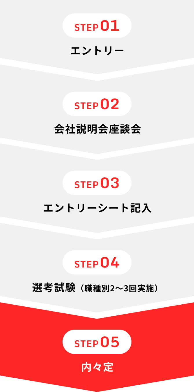 採用までのフロー