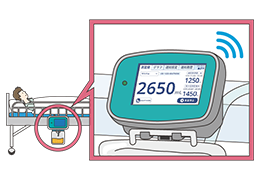 リアルタイム自動計測のイメージ
