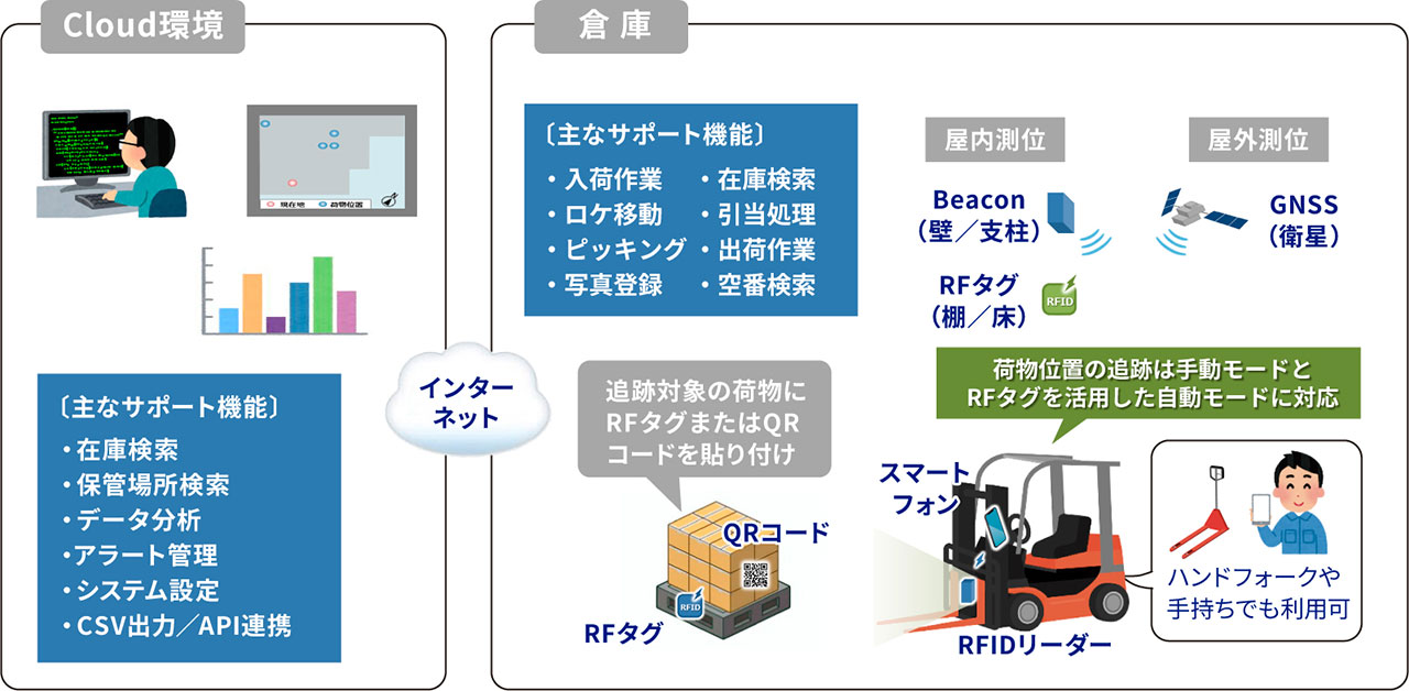 SHO-XYZ【ショザイ】概要