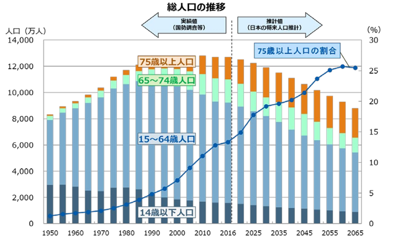 厚生労働省「介護サービス事業における生産性向上に資するガイドライン改訂版」より
