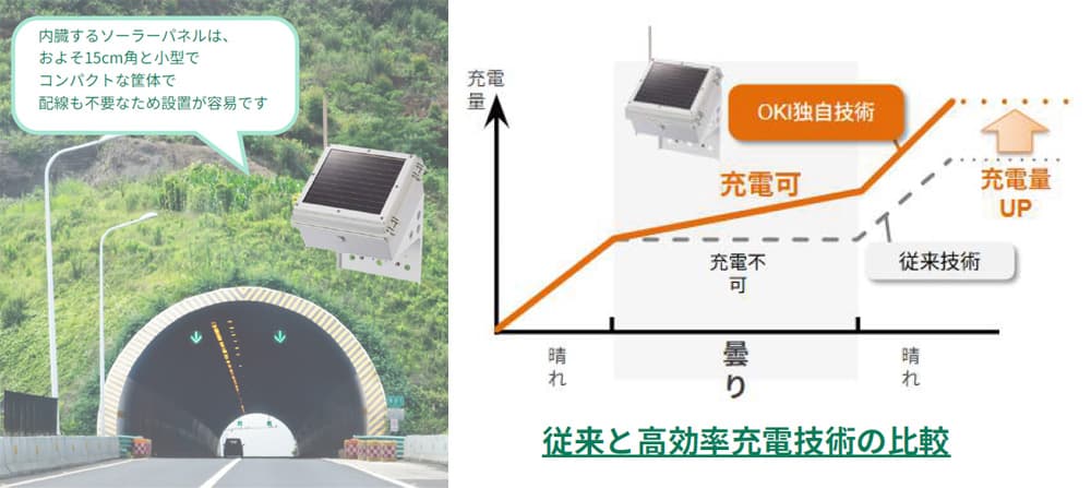 従来と高効率充電技術の比較