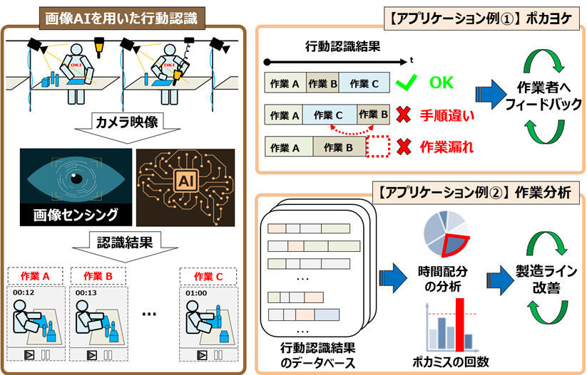 製造現場での活用アプリケーション例