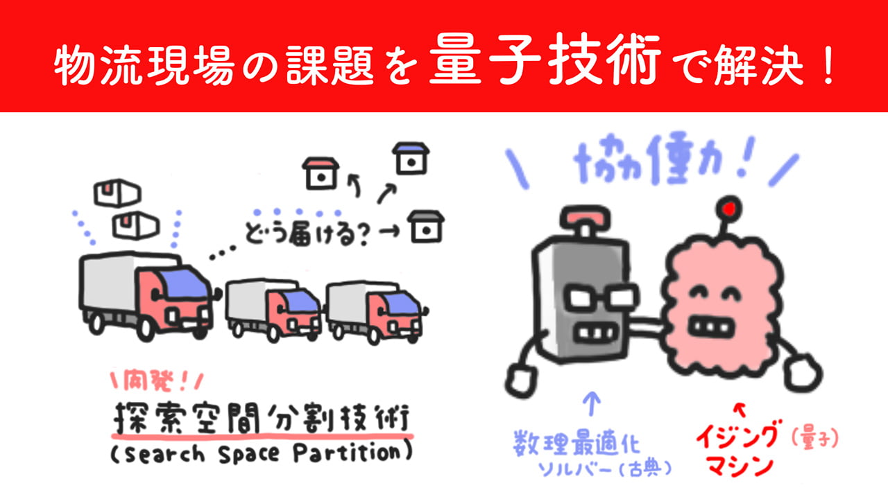 AI連載（6） ：量子技術（イジングマシン）で実現する大規模配送計画の最適化