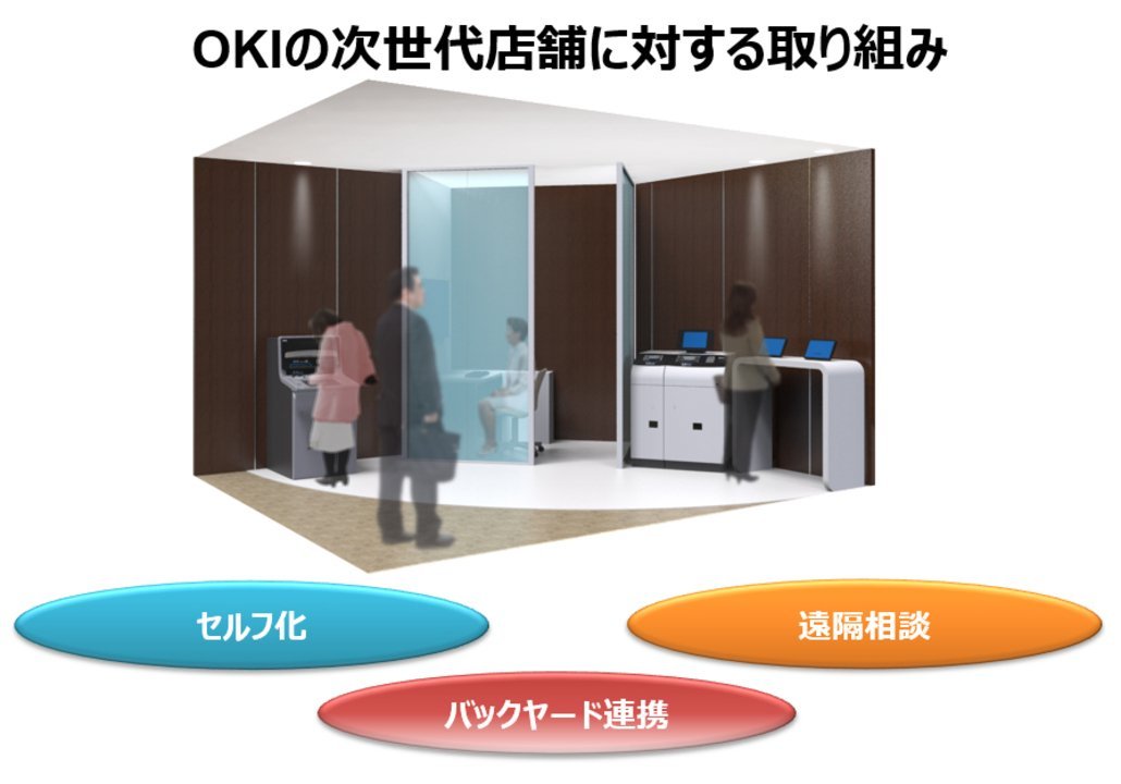 セルフ化・省人化を実現する次世代店舗