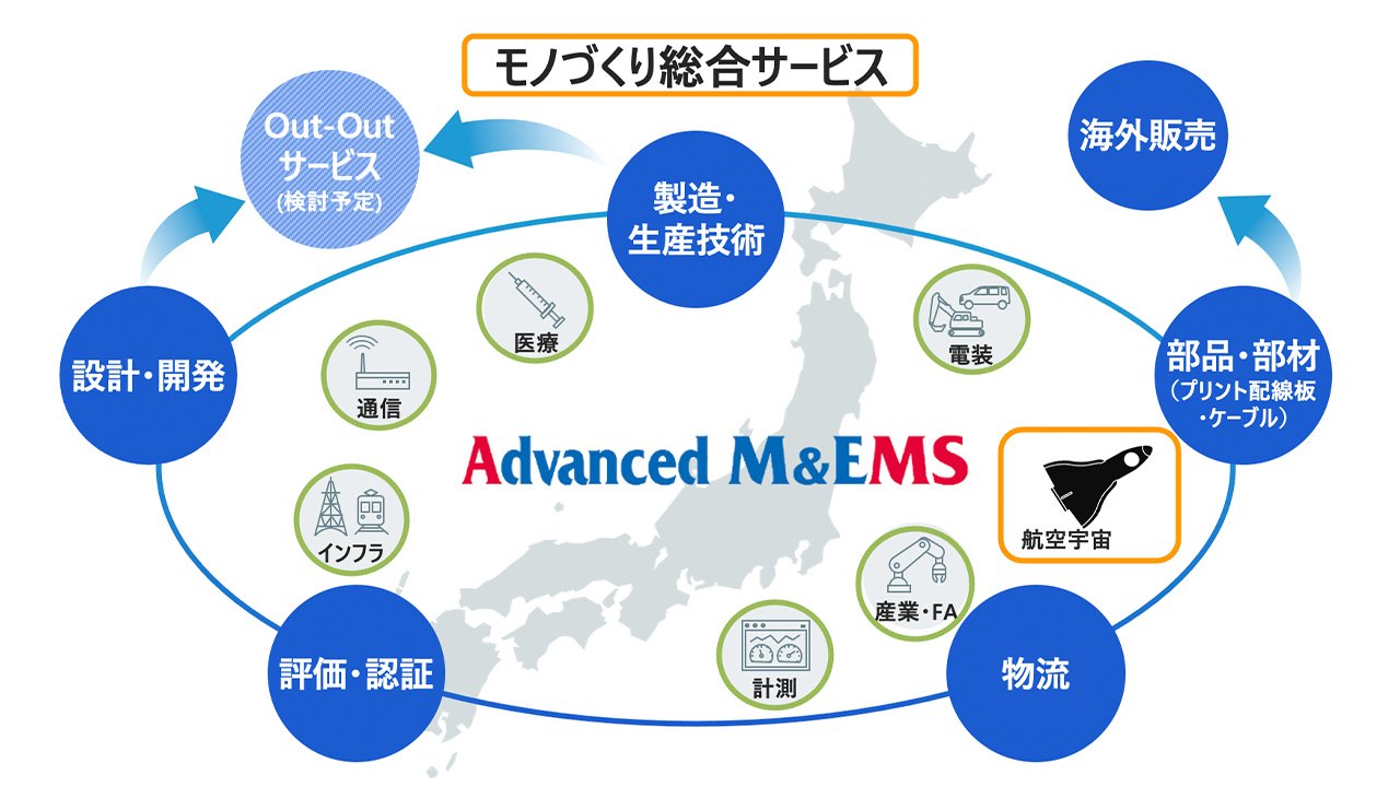 モノづくり基盤強化
