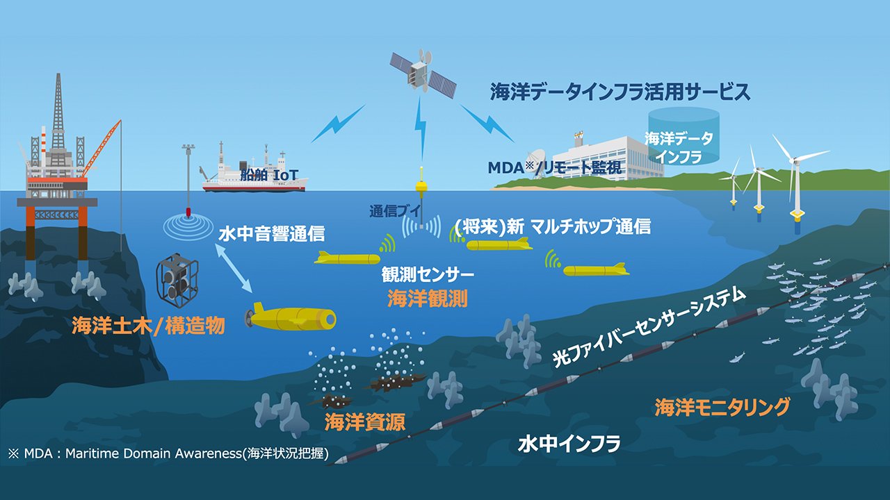 海洋の見える化
