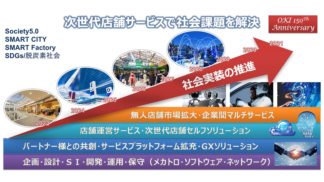 店舗サービスのセルフ化