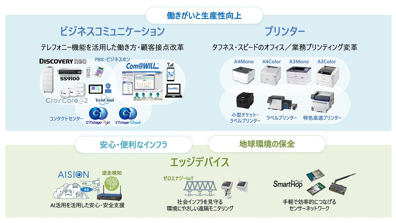 コンポーネントの進化と適用拡大
