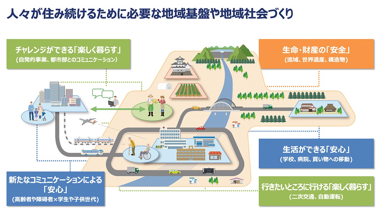 安心・便利な社会インフラ