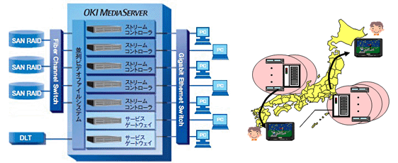 並列型システム・分散システムの接続イメージ