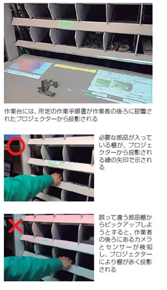 写真1：作業台には、所定の作業手順書が作業者の後ろに設置されたプロジェクターから投影される　写真2：必要な部品が入っている棚が、プロジェクターから投影される緑の矢印で示される　写真3：誤って違う部品棚からピックアップしようとすると、作業者の後ろにあるカメラとセンサーが検知し、プロジェクターにより棚が赤く投影される