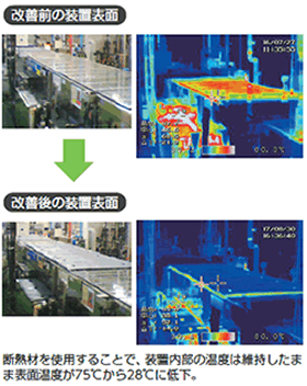 写真1：改善前の装置表面　写真2：改善後の装置表面