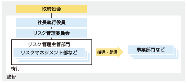体制