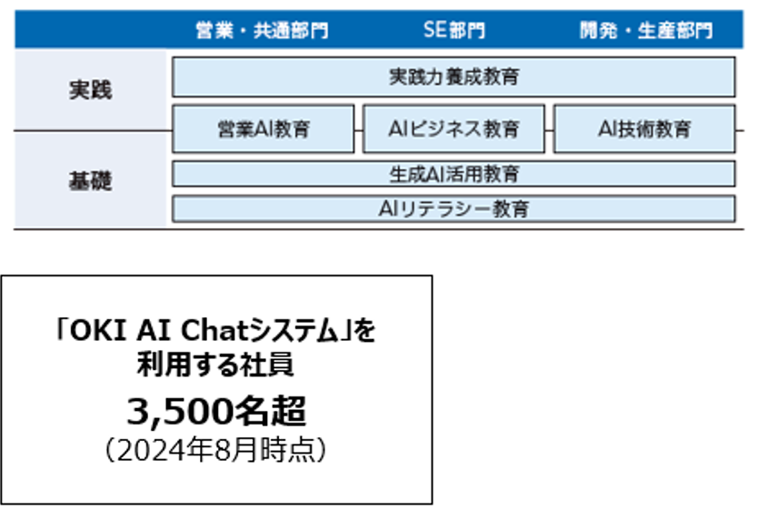 AI人材の育成