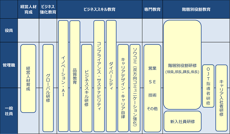 主な人事制度