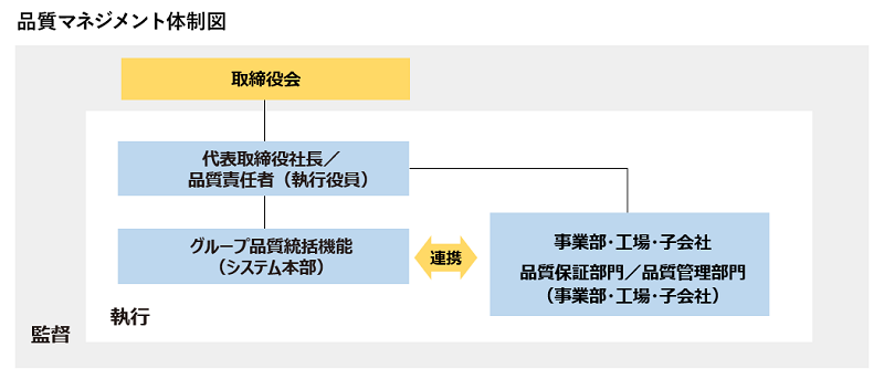 OKIの品質保証部門の連携
