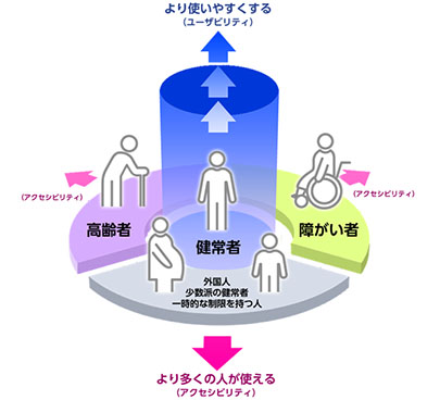 想定利用者イメージ