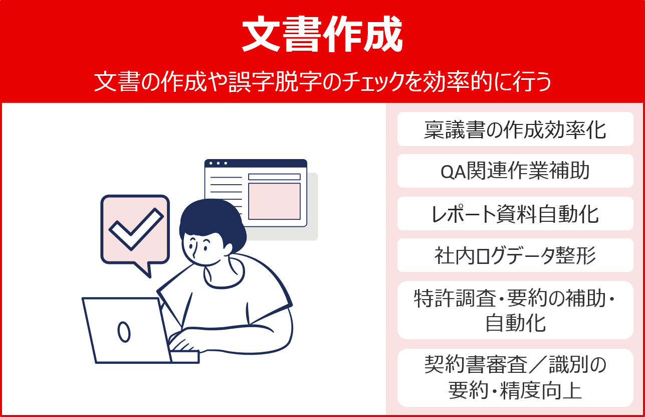 文書作成のイメージ