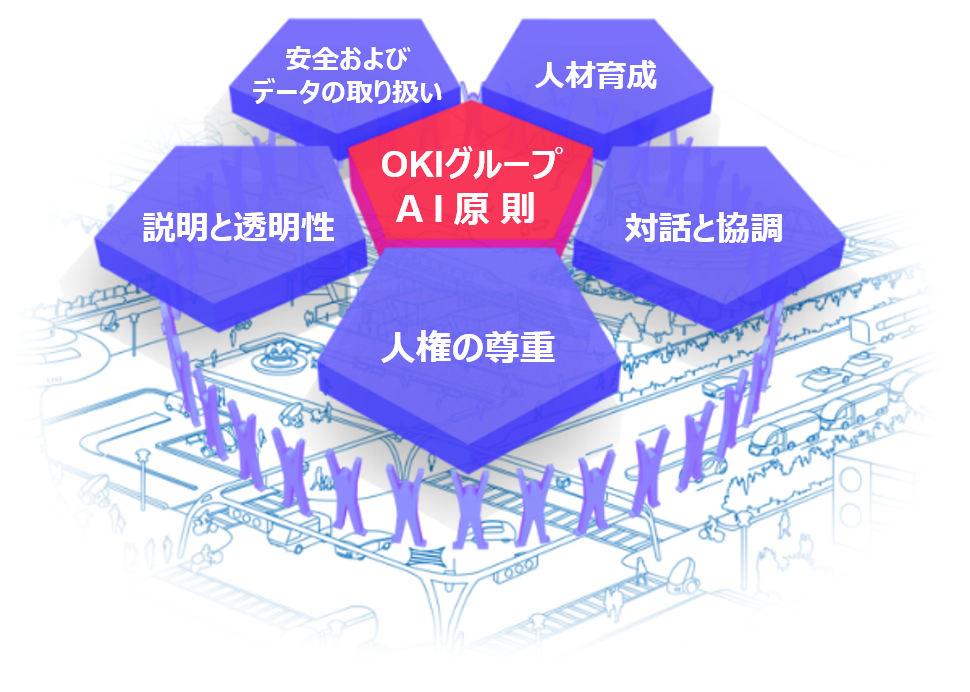 OKIグループAI原則の概要