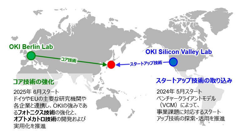 Global Open Innovationのイメージ2
