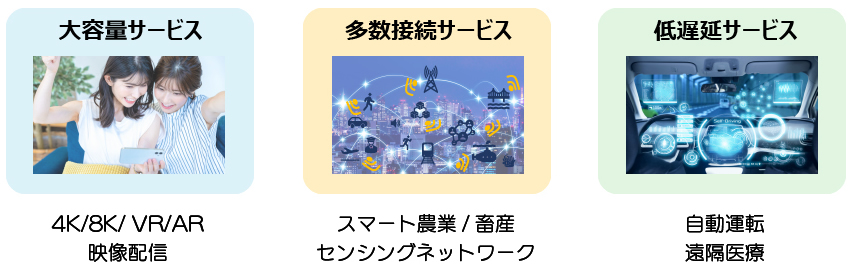 技術概要イメージ